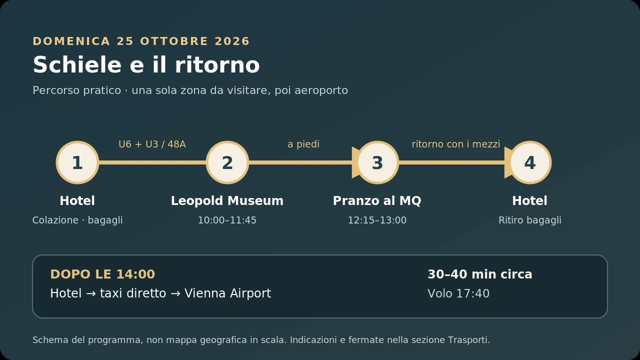 Schema del programma domenicale: hotel, Leopold Museum, pranzo vicino al MuseumsQuartier, hotel e taxi per l'aeroporto